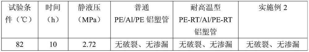 Bacteriostatic, anti-scaling and high-temperature-resistant aluminum-plastic composite pipe