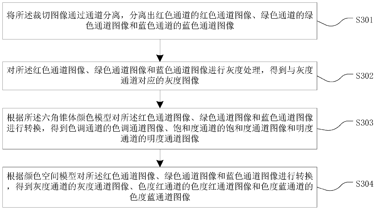 Repeated image recognition method and device, equipment and medium