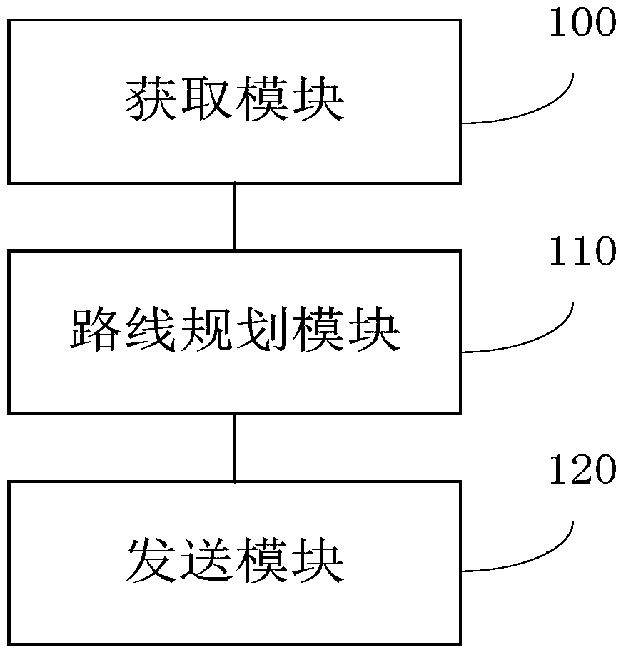 Community express automatic delivery method and community express automatic delivery system