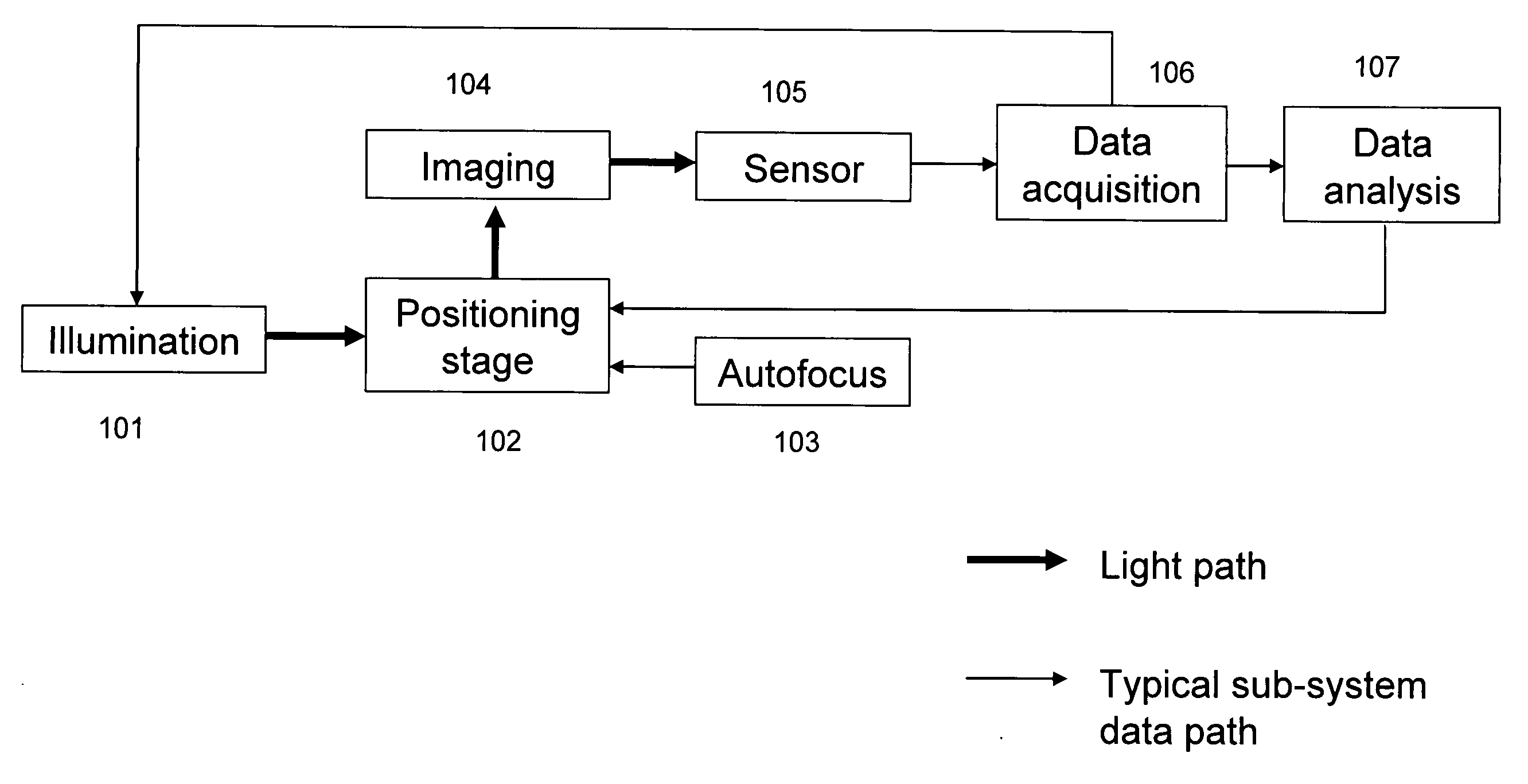 Split field inspection system using small catadioptric objectives