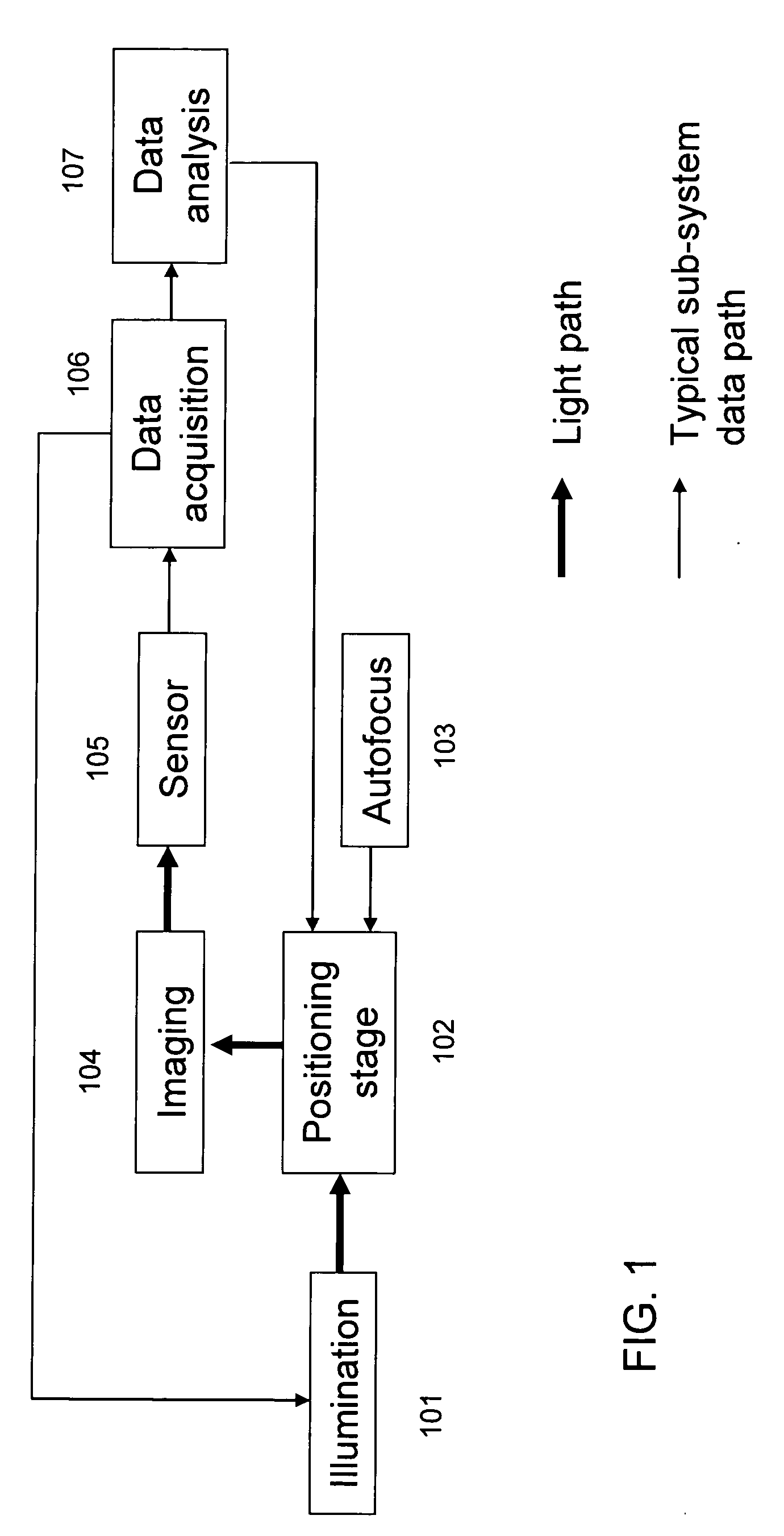 Split field inspection system using small catadioptric objectives