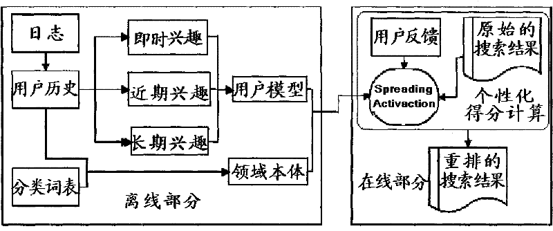 Individuation searching method based on book domain ontology