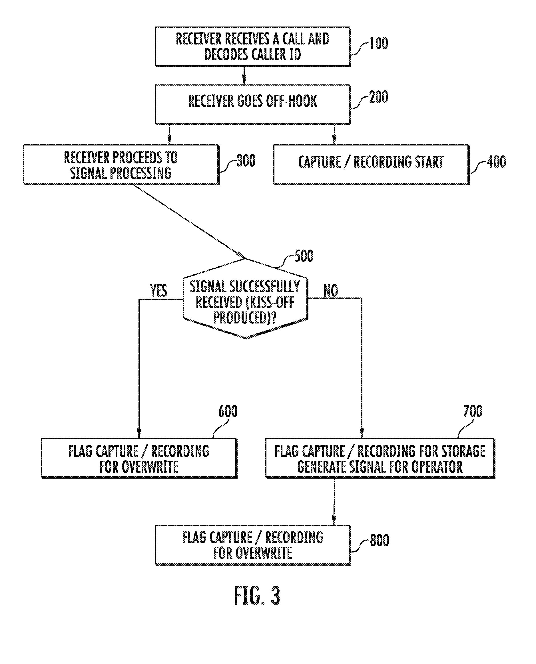 System and method for analyzing faulty event transmissions