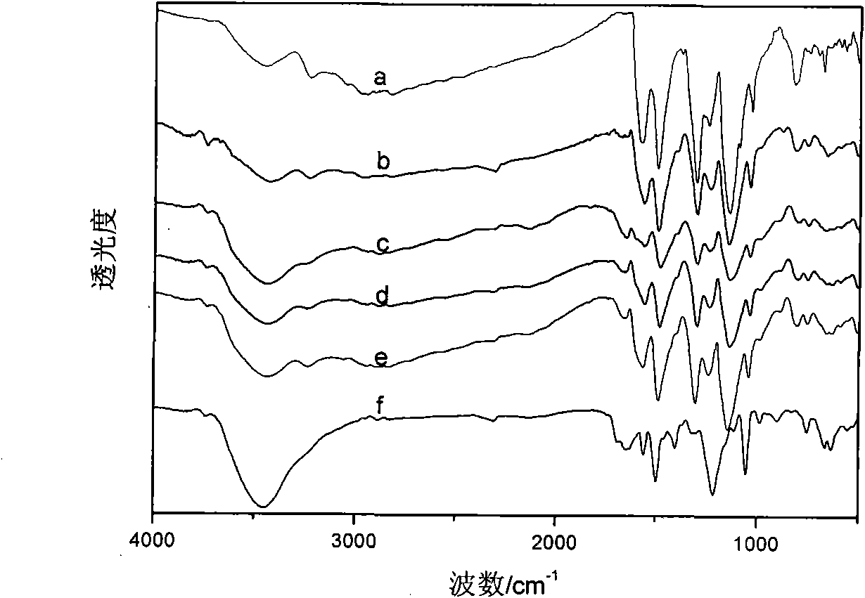 Electrochromic conducting polymer and preparation method as well as application thereof