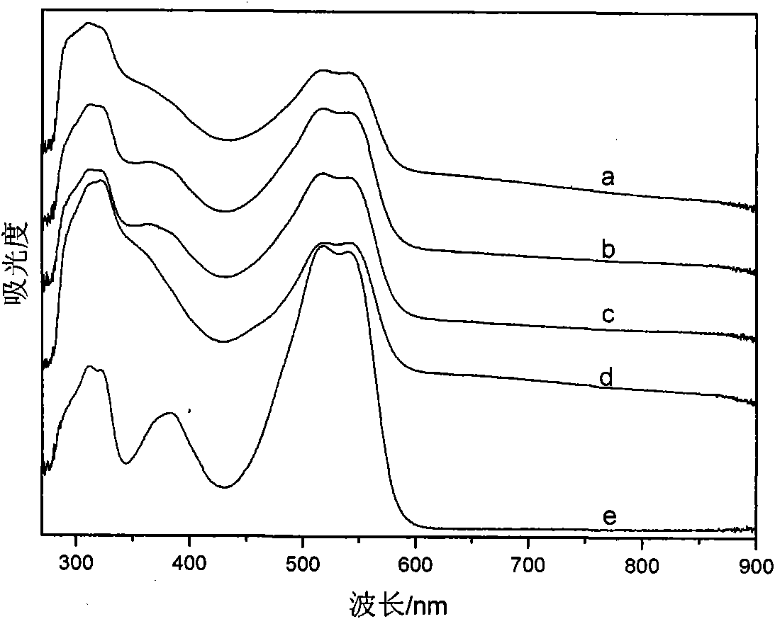 Electrochromic conducting polymer and preparation method as well as application thereof