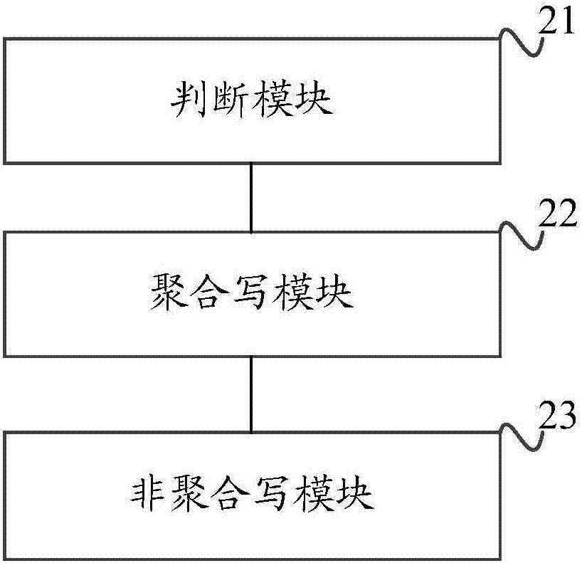 File storage method and device