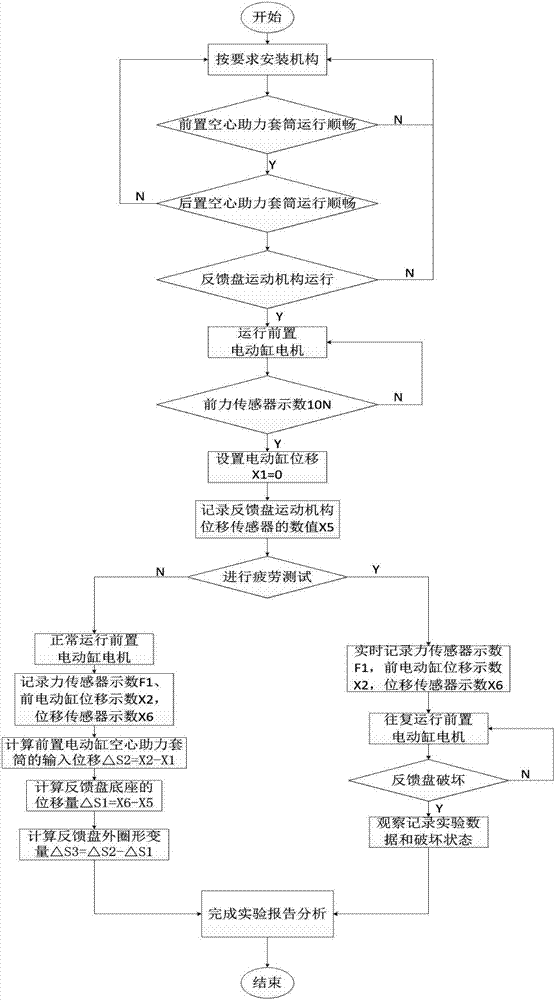 Test system and test method for simulating working condition of brake booster feedback disc