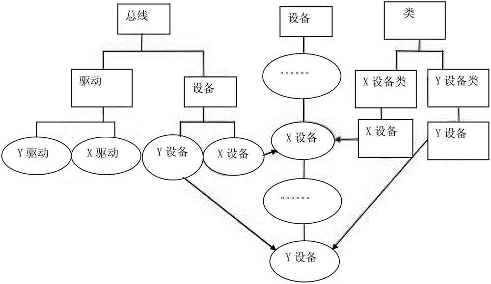 A Method of Improving Software Driver Compatibility