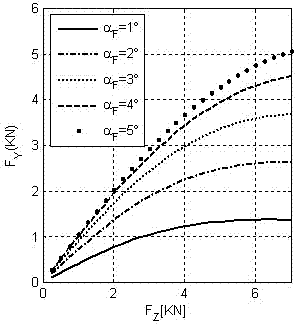 A Vehicle Stability Control Method Based on Tire Vertical Load Distribution