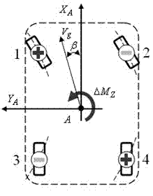A Vehicle Stability Control Method Based on Tire Vertical Load Distribution