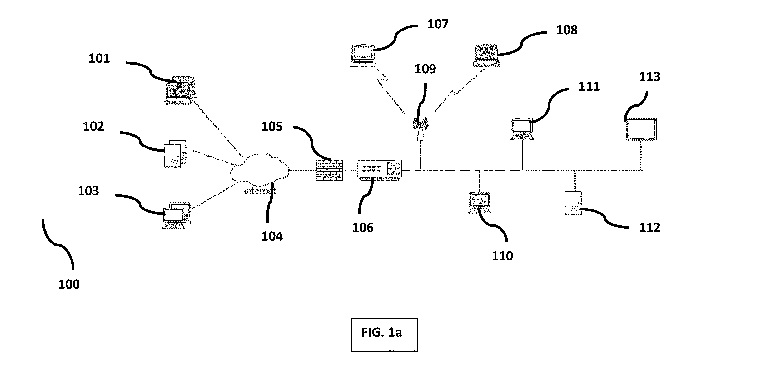 Method and system to actively defend network infrastructure