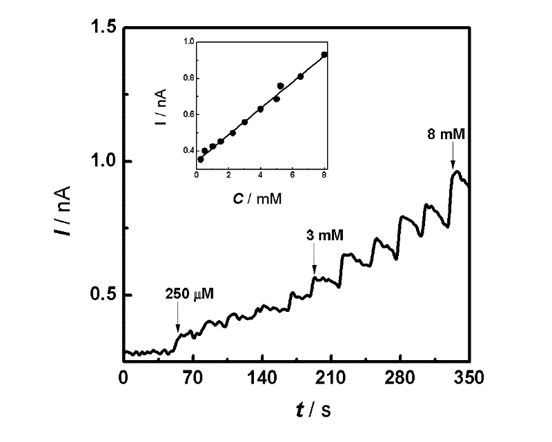 Nanometer material with biosensing function and preparation method thereof