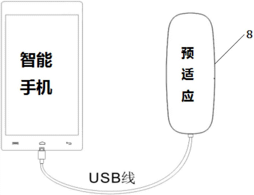 Ischemic preconditioning training sleeve belt device based on APP control