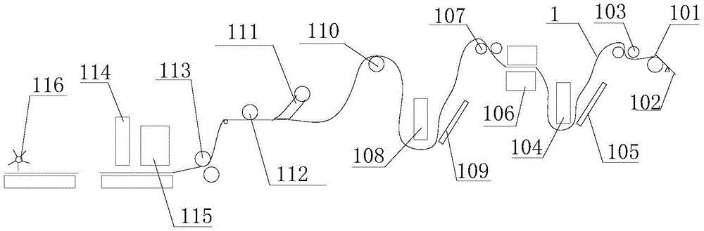 A kind of plastic bag production equipment with antistatic device