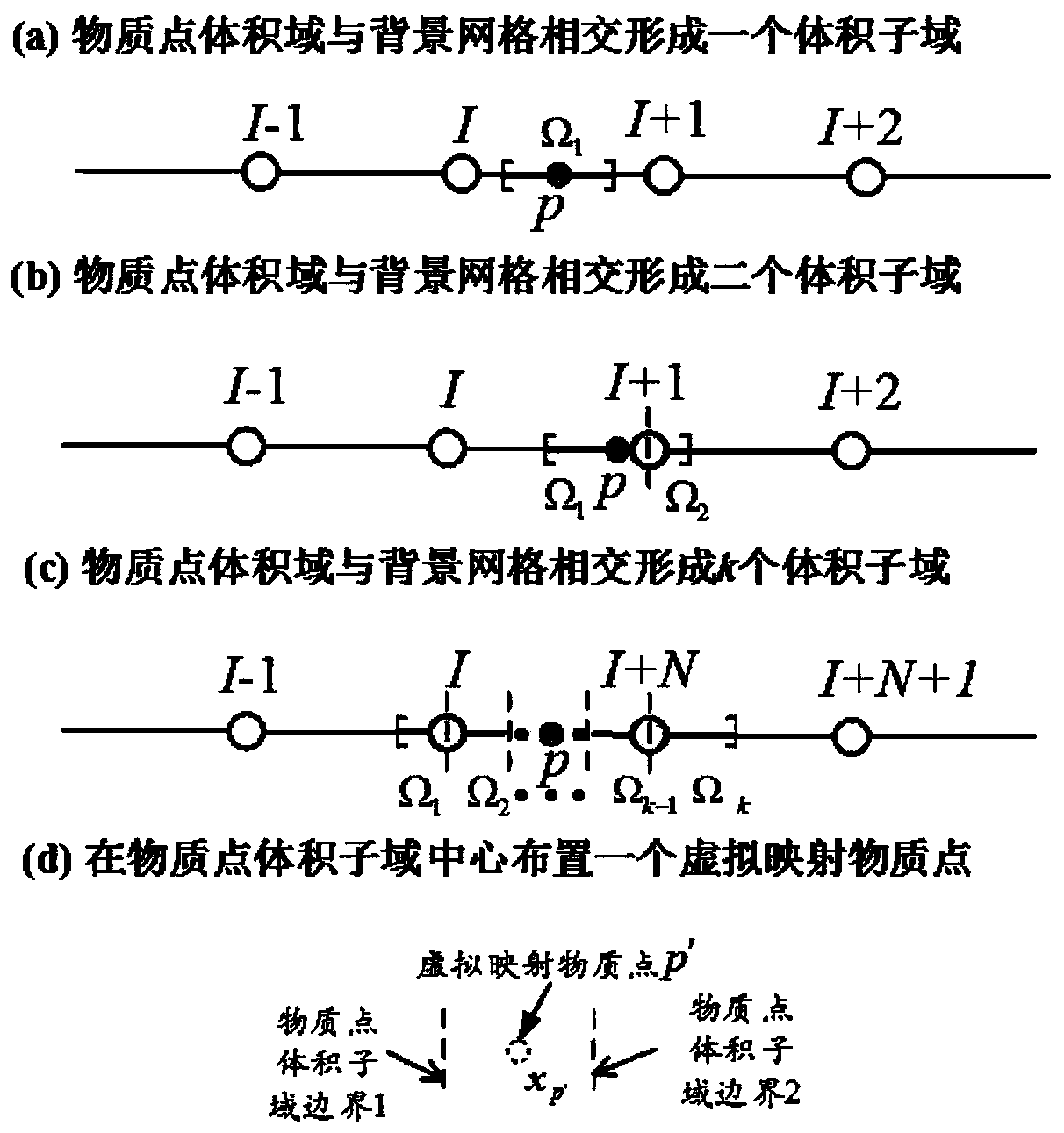 Material information mapping method for material point method for large deformation response of structure