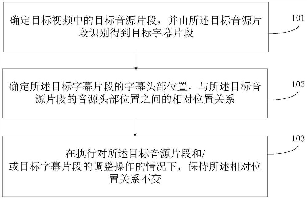 Subtitle and sound source binding method and device