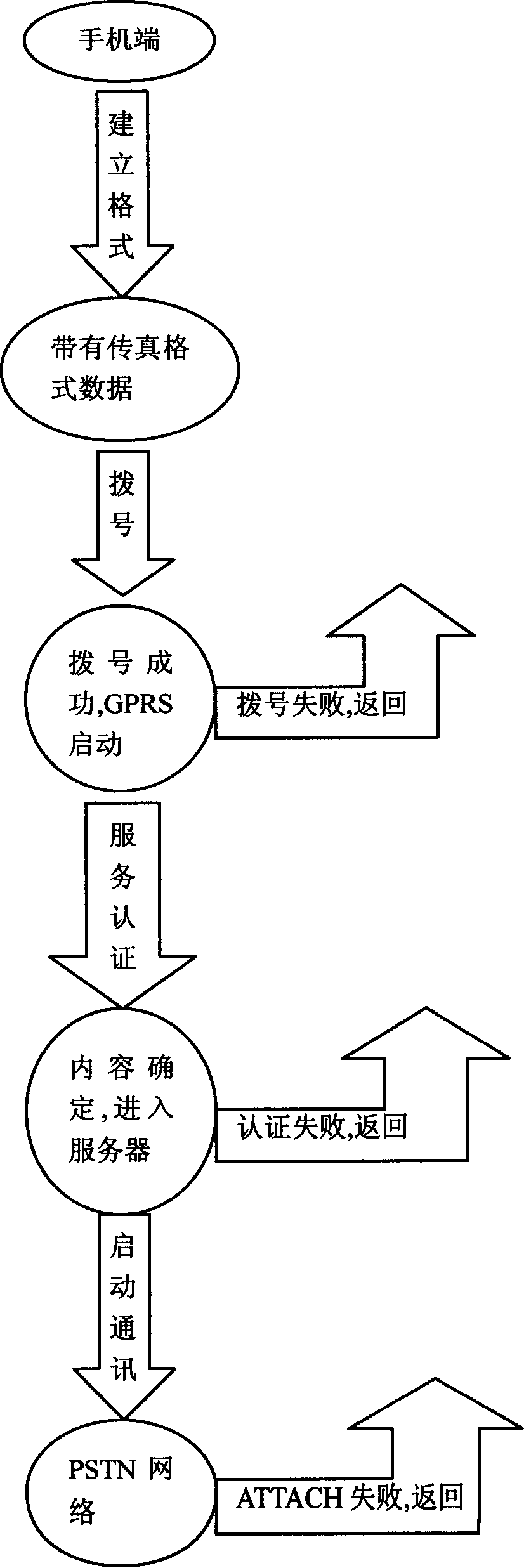 Method for transmitting fax using mobile phone
