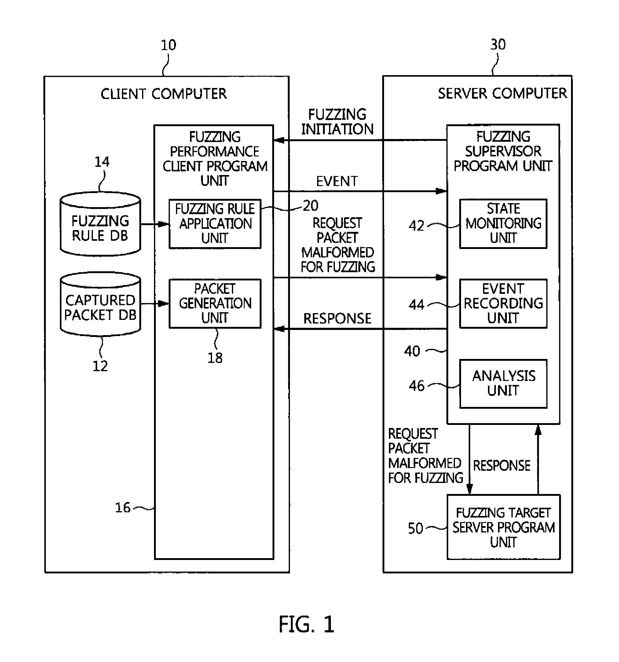 System and method for fuzzing network application program