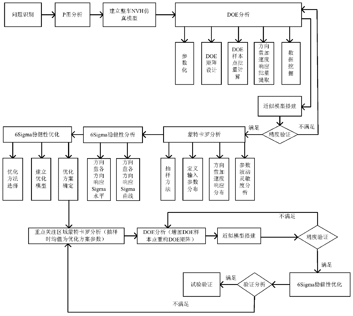 Robustness prediction and optimization method of steering wheel vibration caused by automobile cooling module