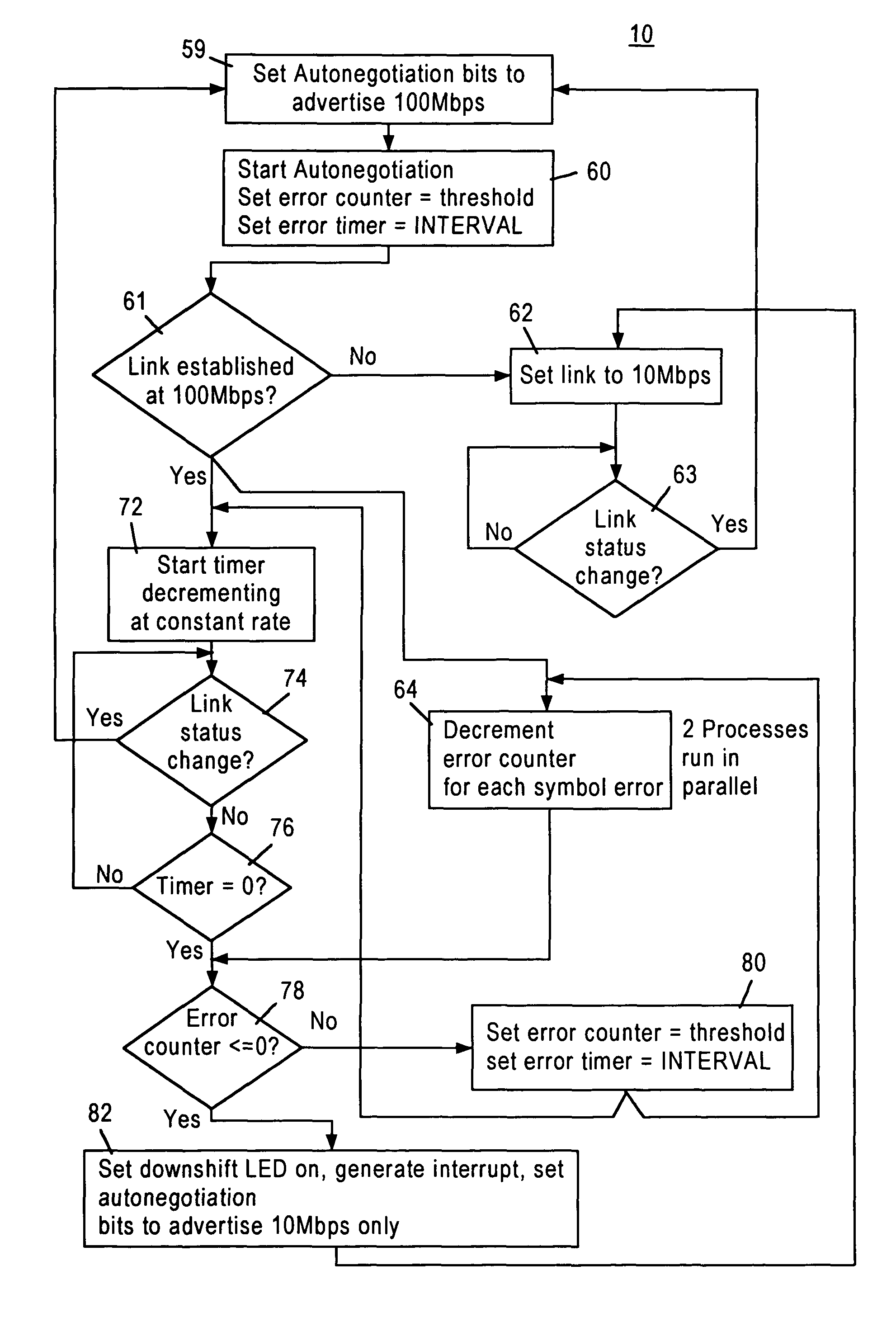 Arrangement in a network repeater for monitoring link integrity and automatically down shifting link speed