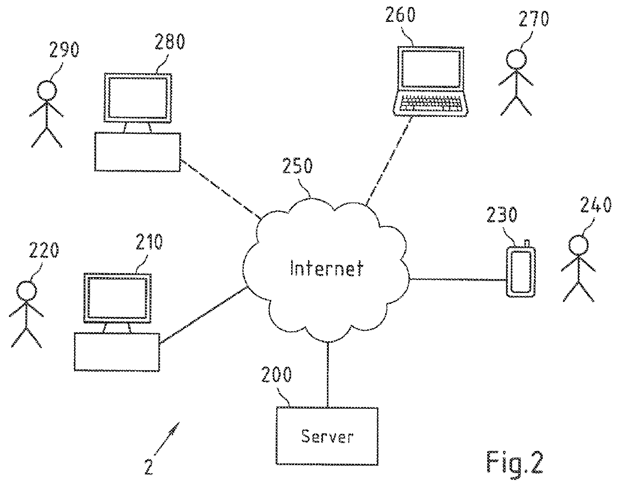 Method for secured transmission of a data object