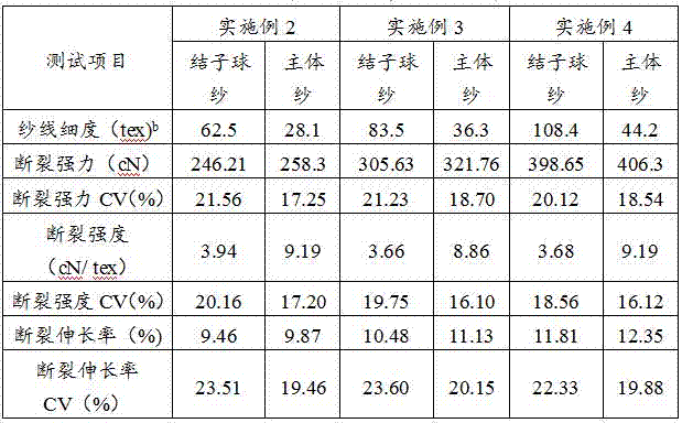 Collagen fiber fancy yarn and preparation method thereof