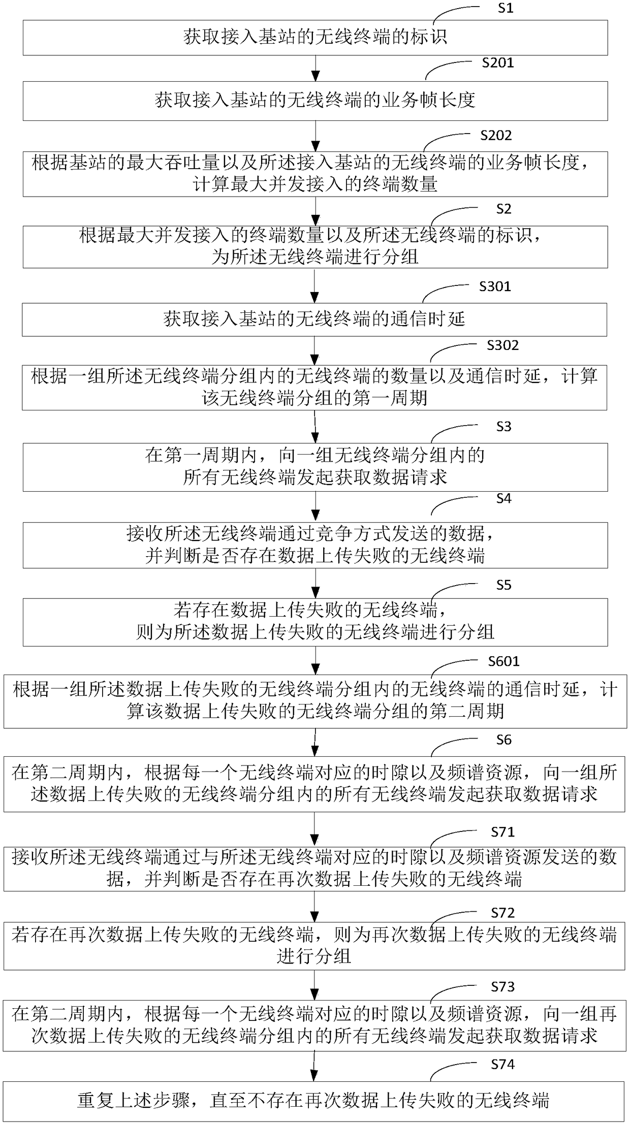 Access control method Eureka Patsnap