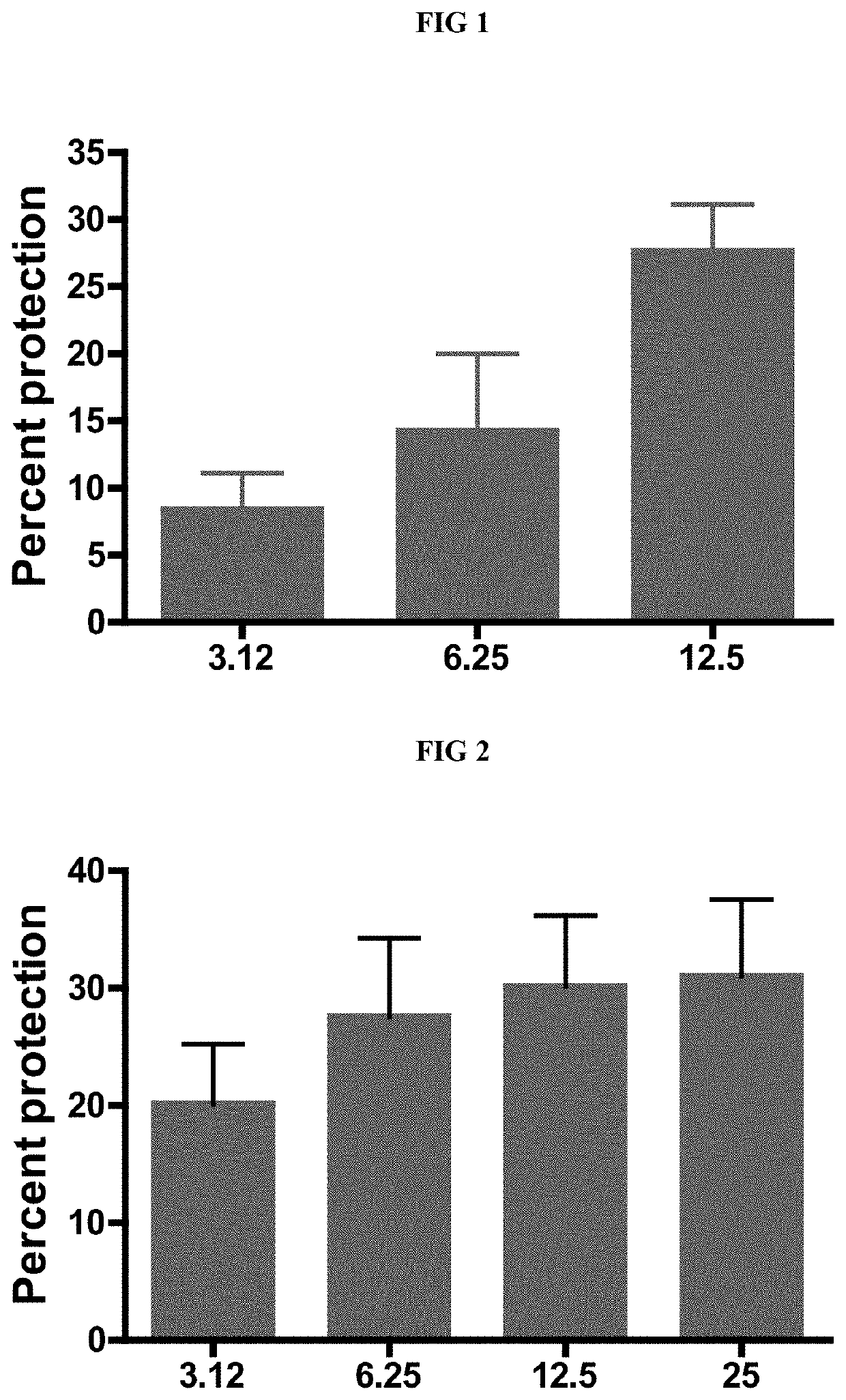 Compositions for management of acute nephrotoxicity