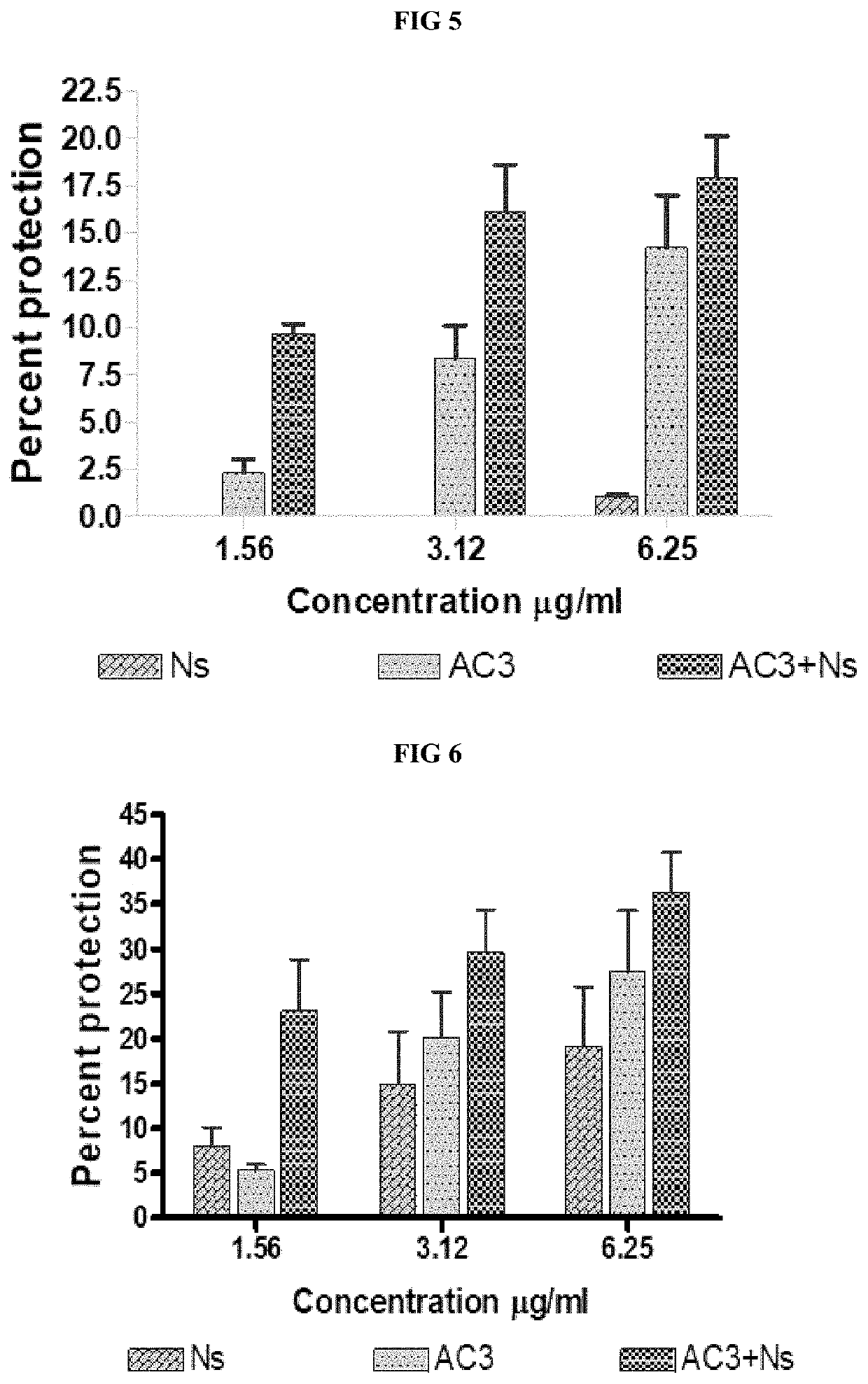 Compositions for management of acute nephrotoxicity