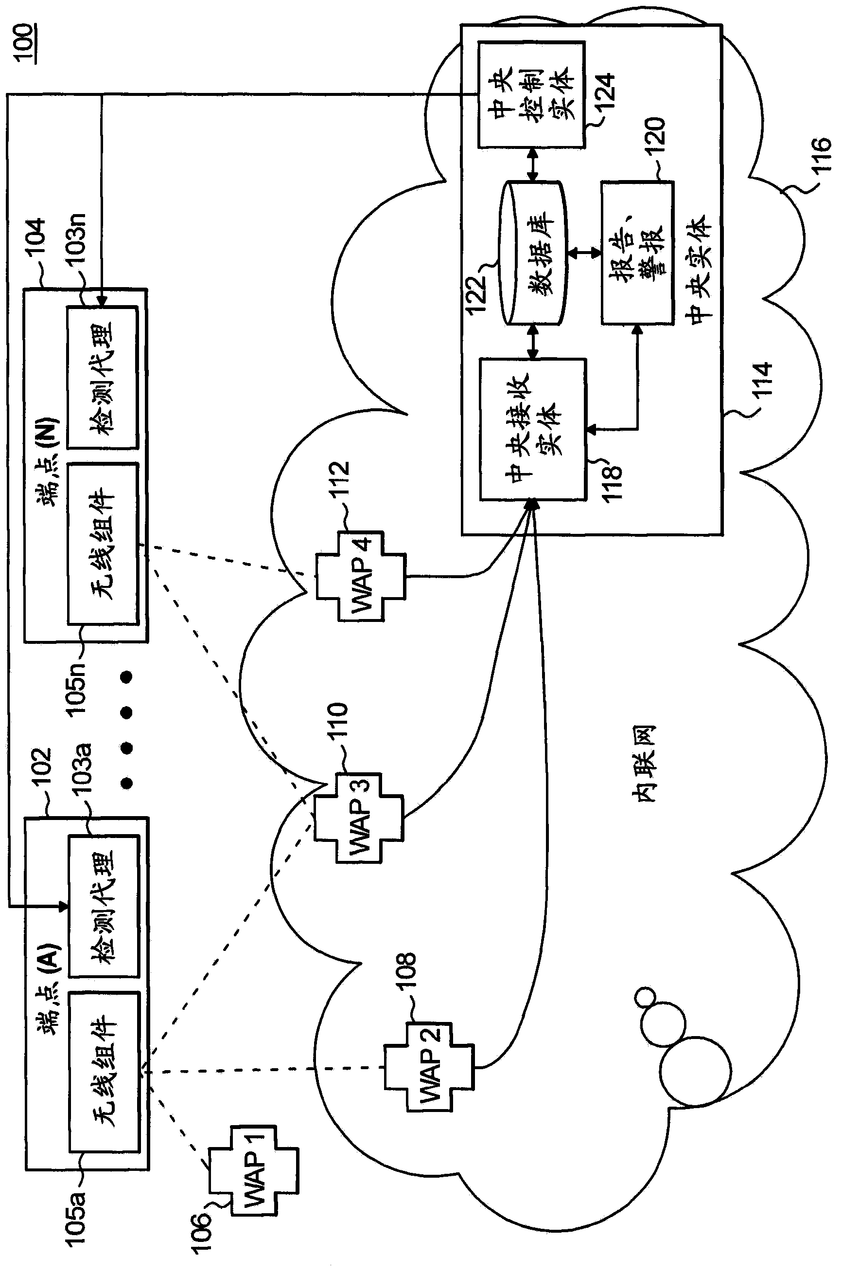 System and method for identifying unauthorized or misconfigured wireless access point