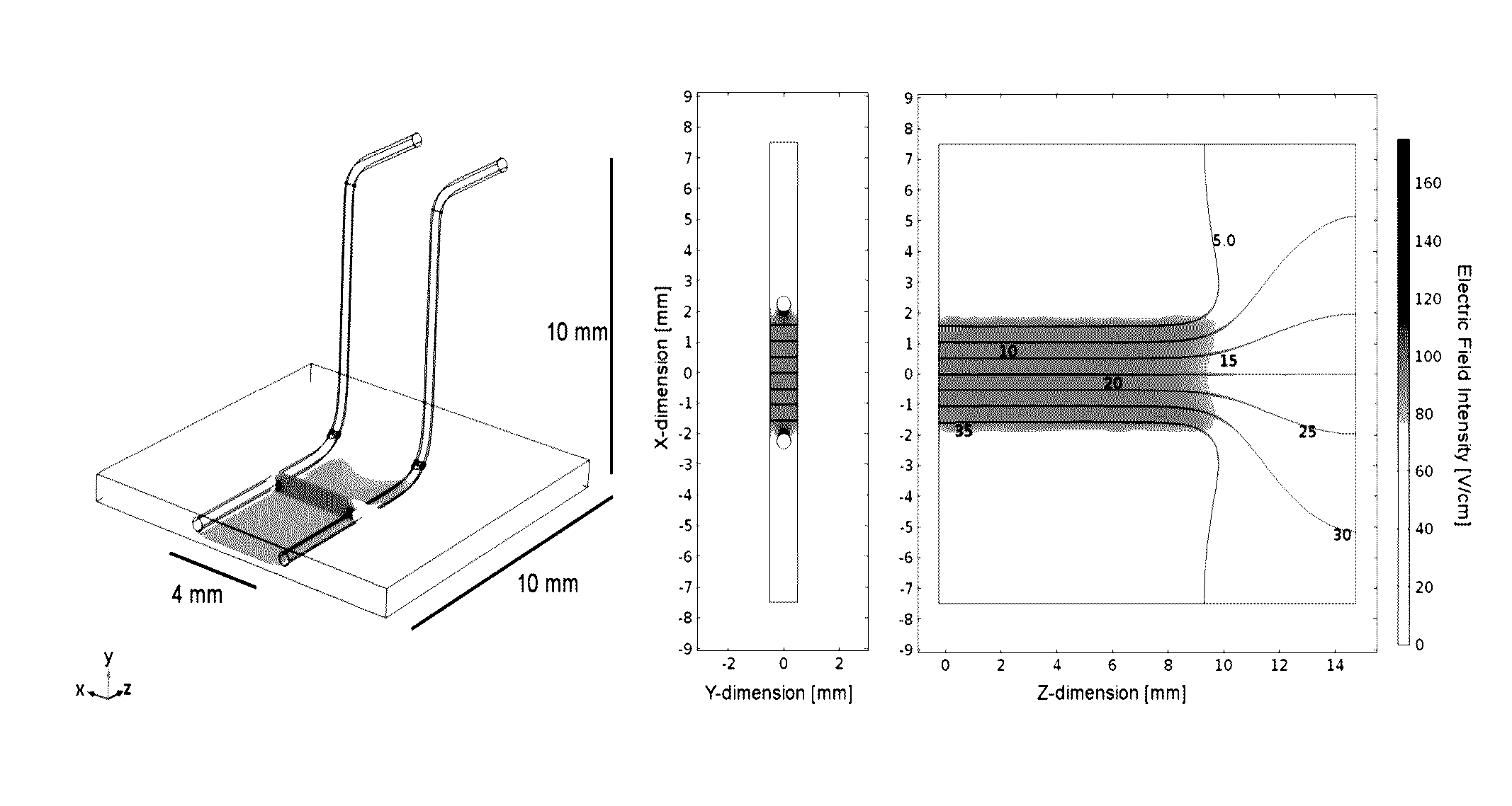 Methods for inducing electroporation and tissue ablation