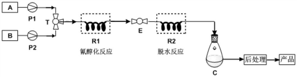 Synthetic method of 17beta-cyano-17alpha-hydroxy-9-dehydroandrostenedione