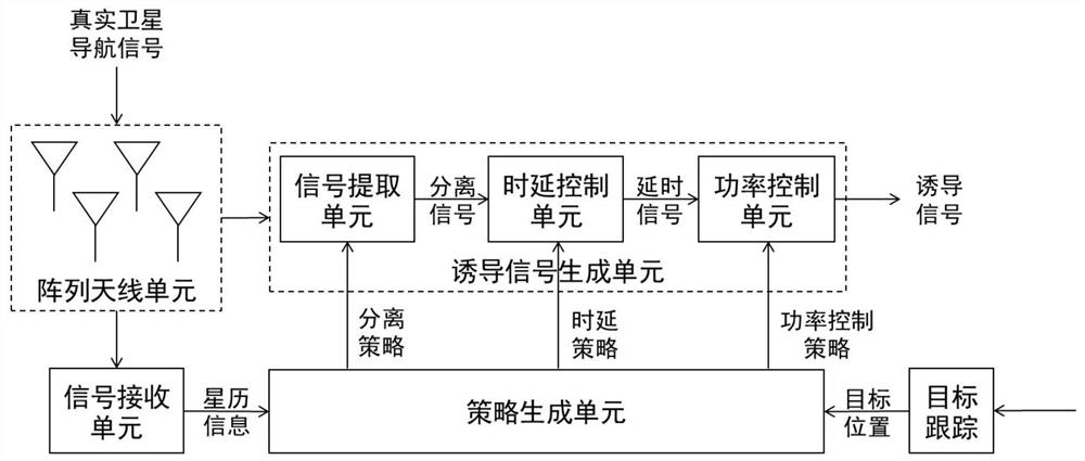 A method and system for UAV induction based on location spoofing