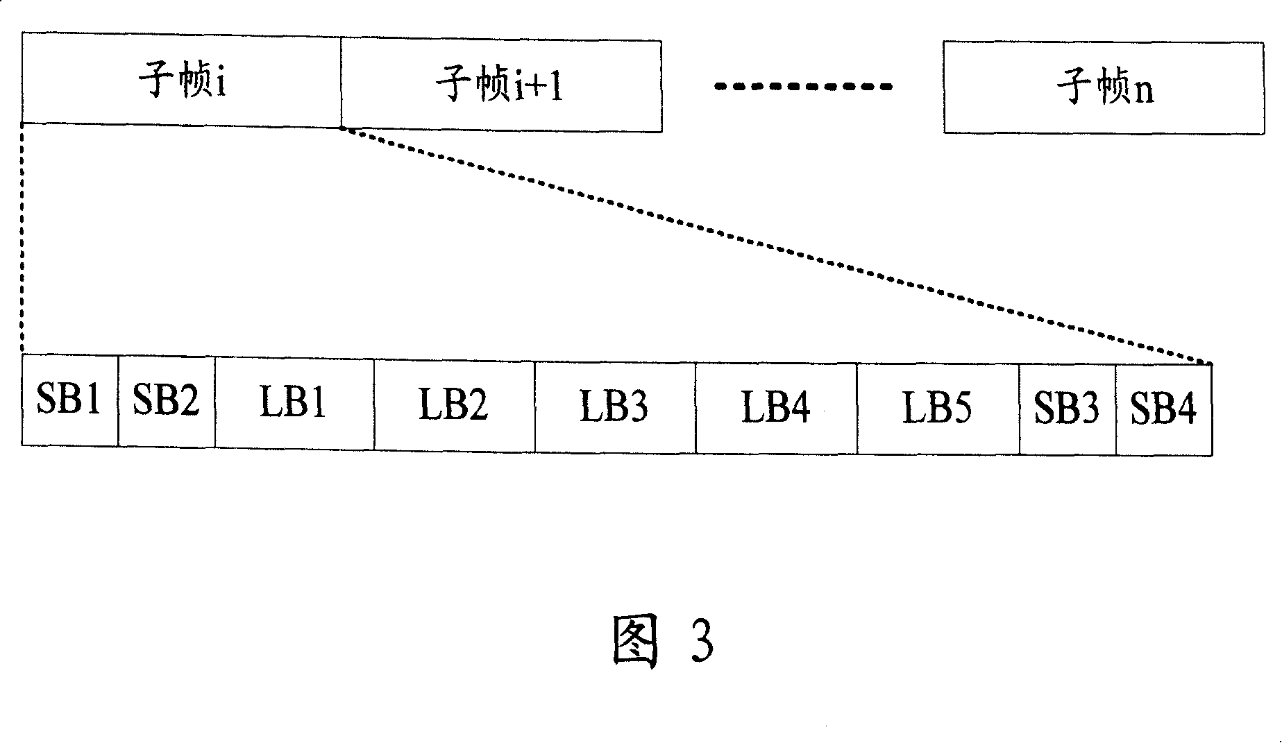 Transmission method of control signaling and reference signal based on broadband single carrier system