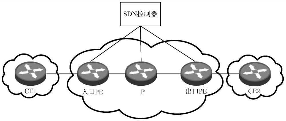 A private network application identification system, method, SDN controller, and p-device