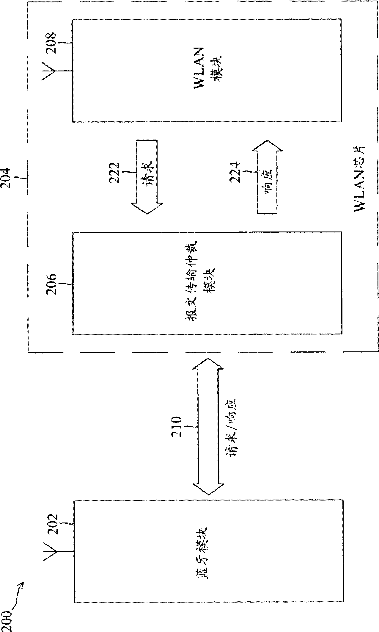 Apparatus for wireless communications and methods for operating the same