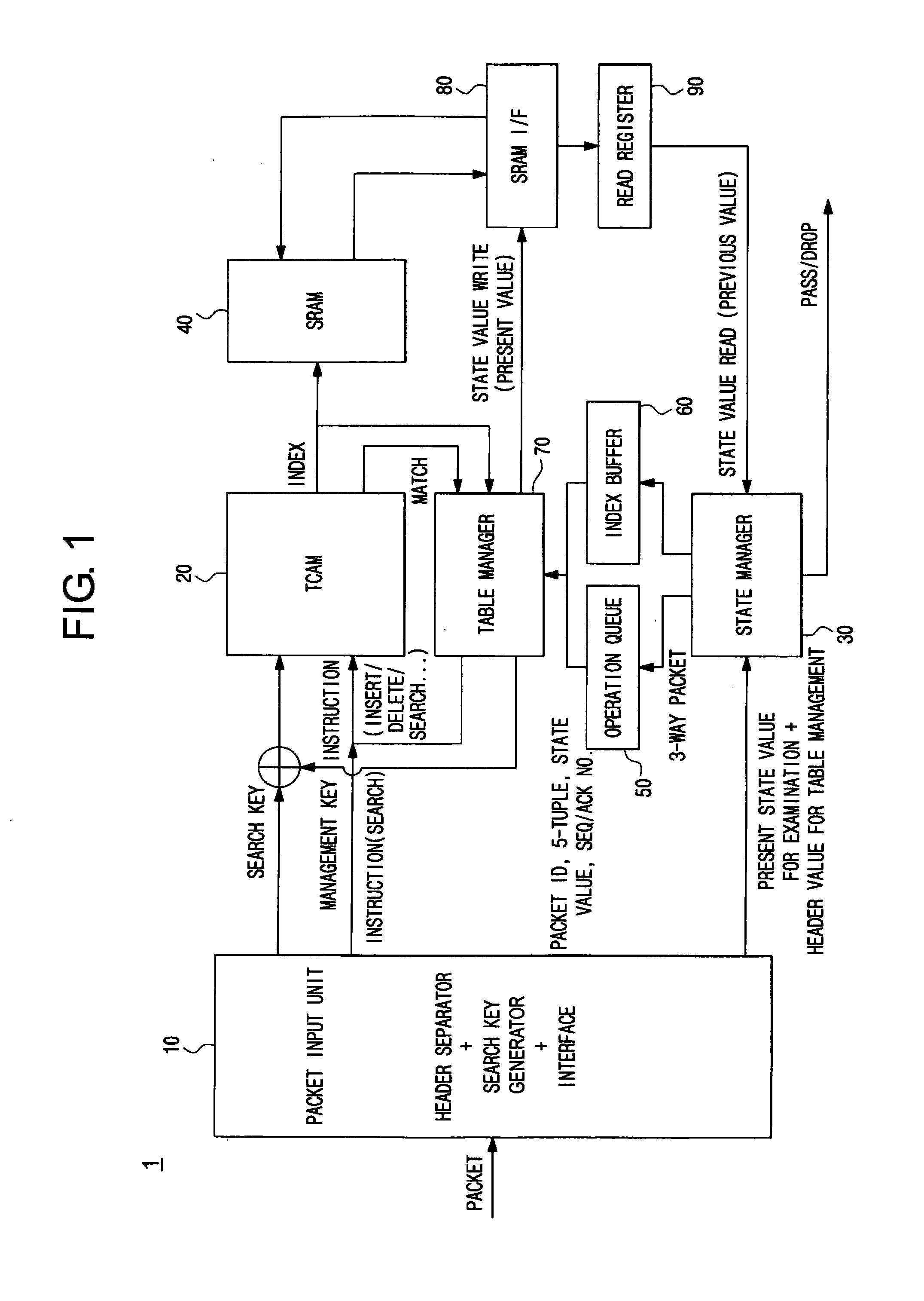 Stateful packet filter and table management method thereof