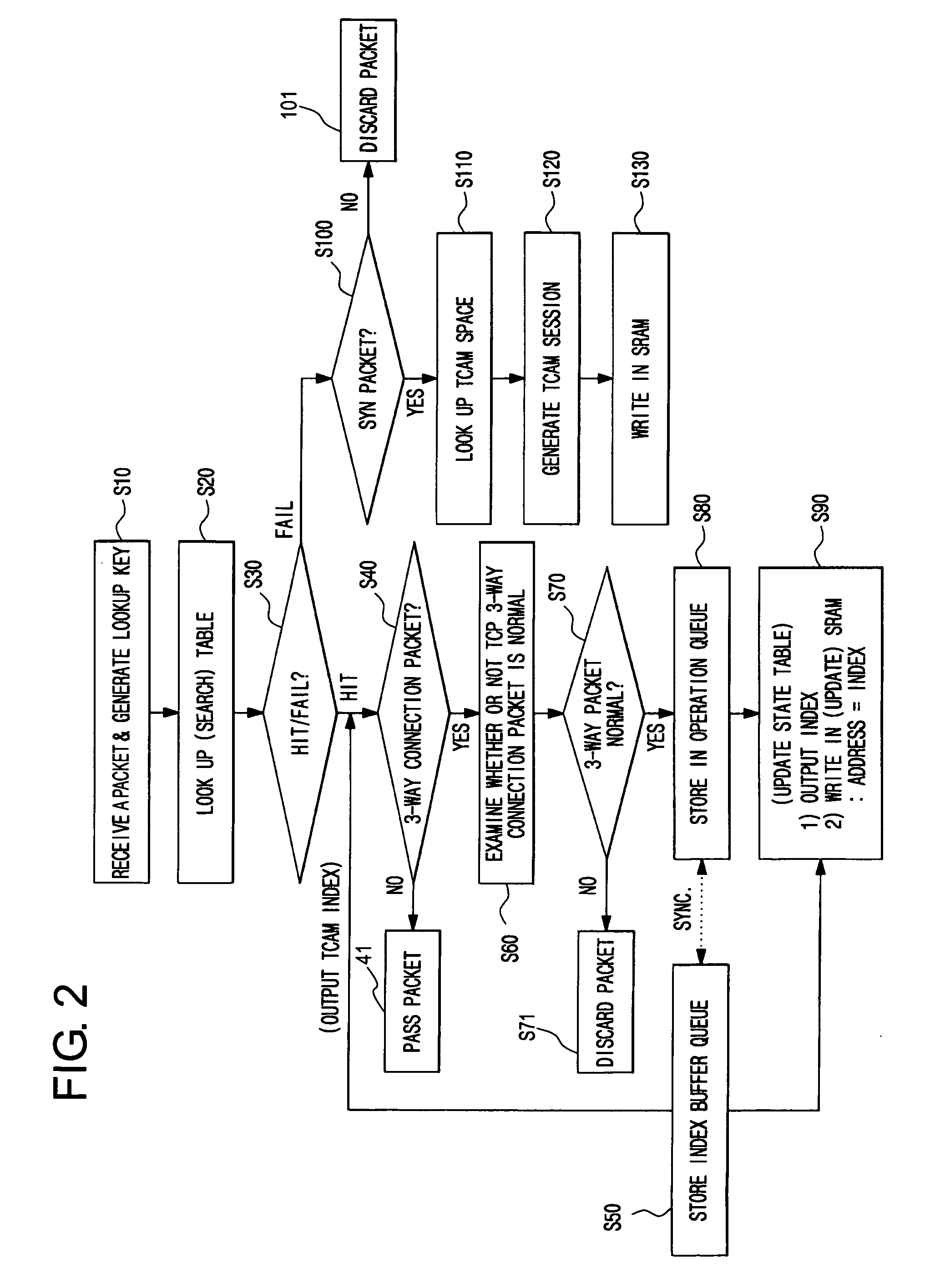 Stateful packet filter and table management method thereof