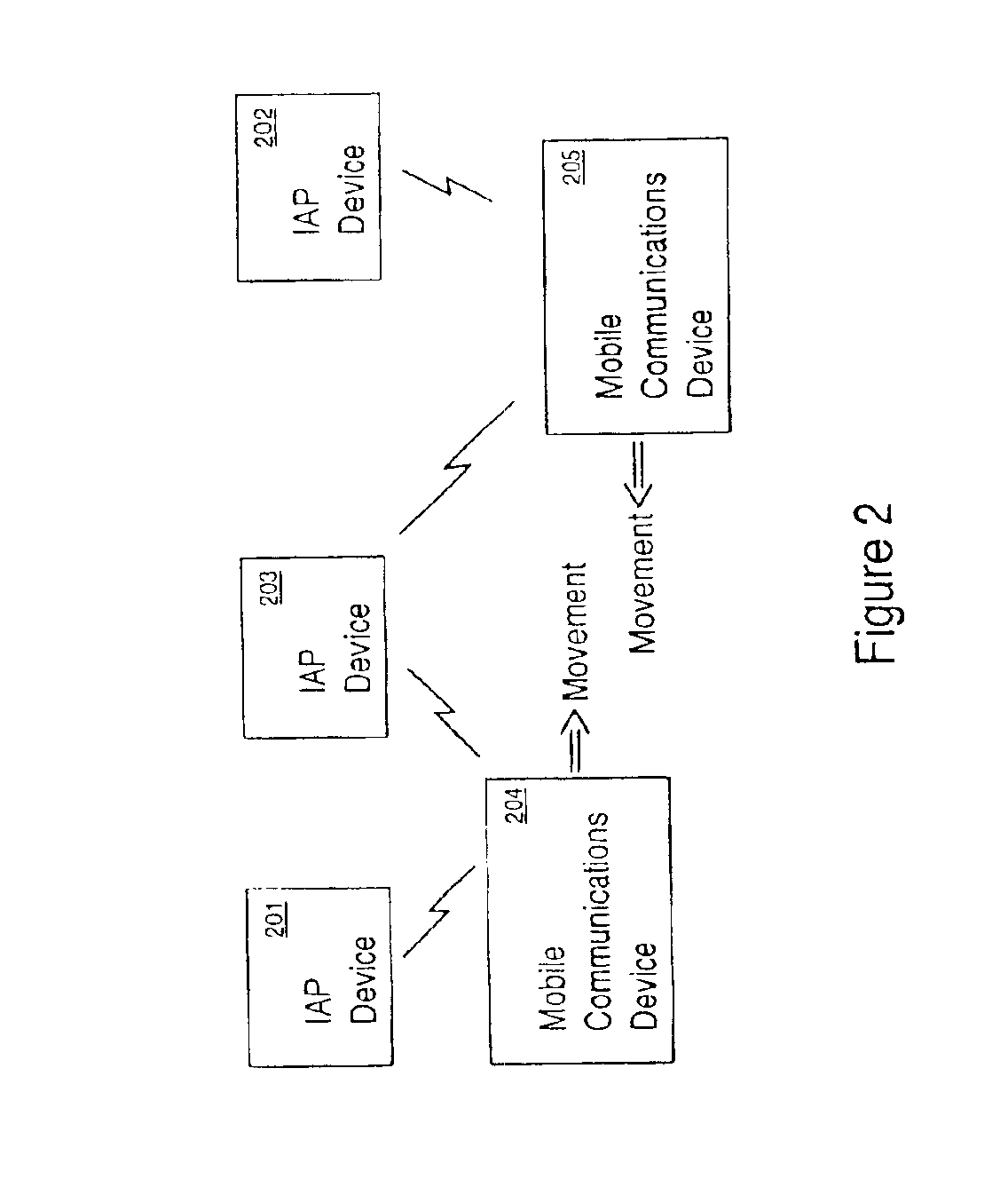 Apparatus and method for the automatic positioning of information access points