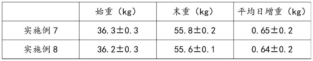 Preparation method of attractant feed additive for suckling pigs