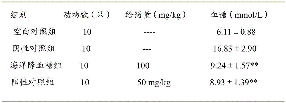 Laminaria japonica root hypoglycemic product and preparation method and application thereof