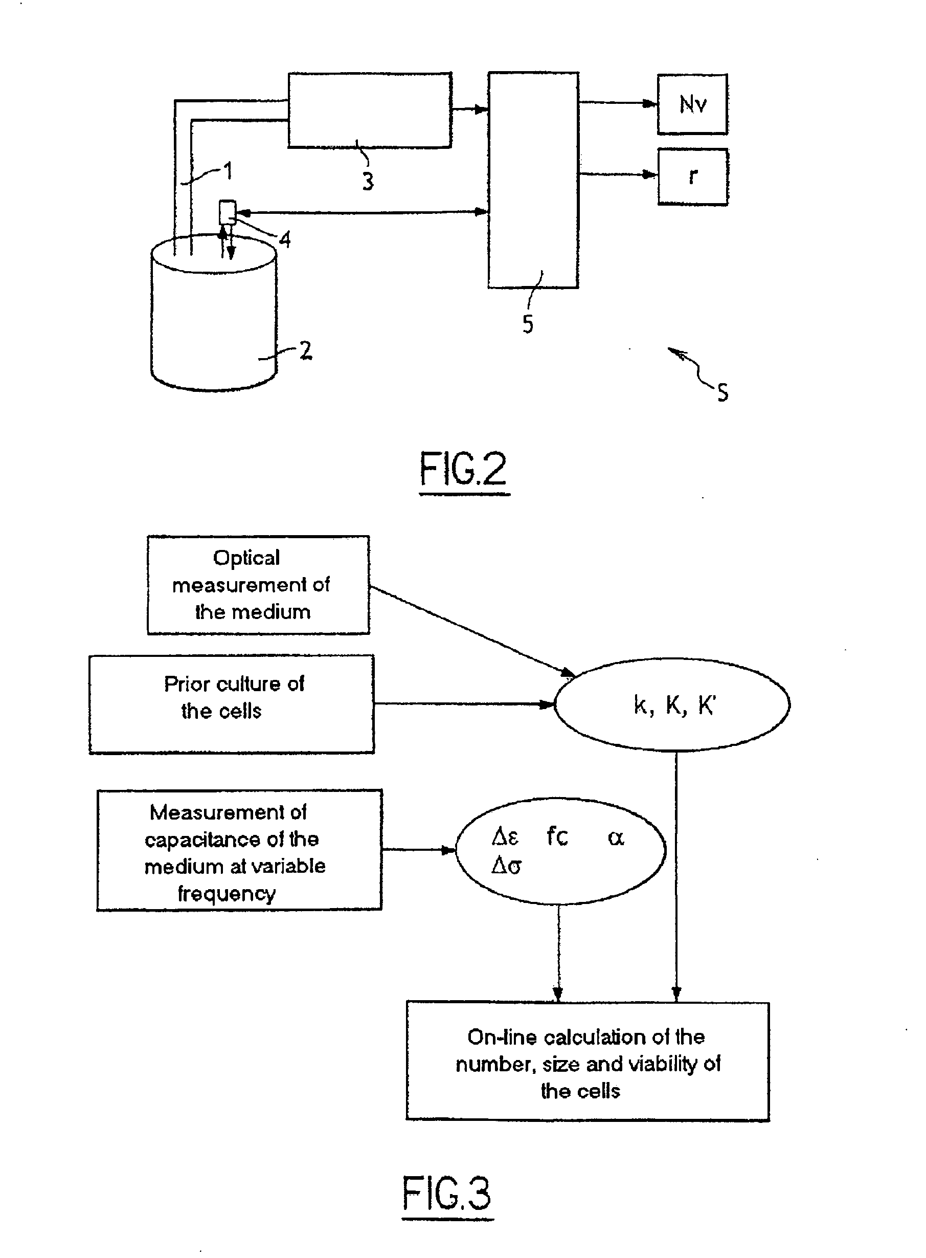 Process and system for on-line and in situ counting of cells in a biological culture medium