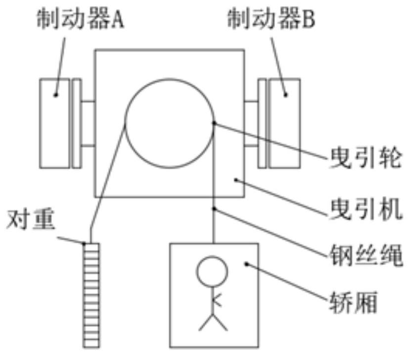 Elevator braking equipment, braking control method and device and storage medium