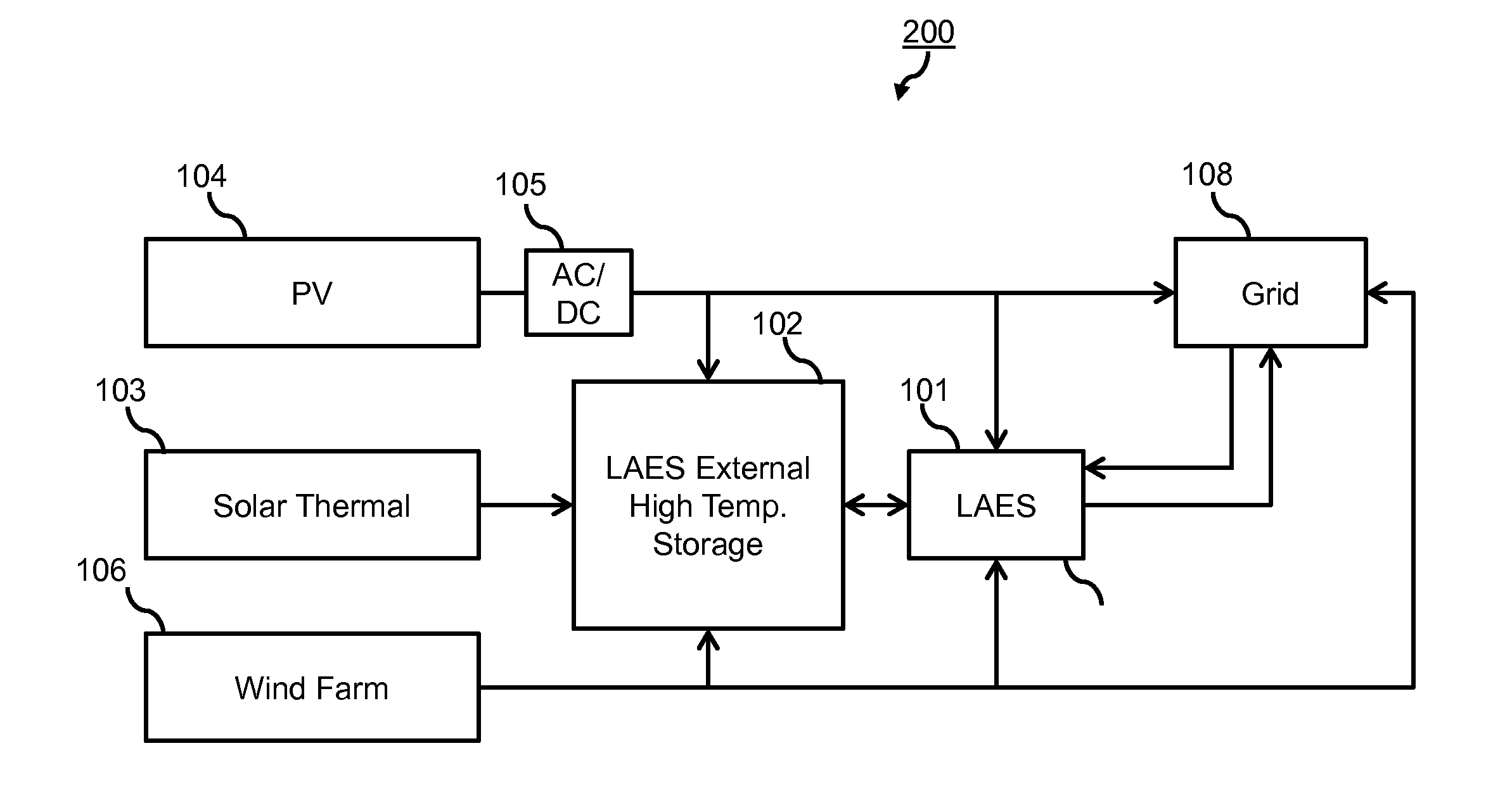 Energy storage low dispatchability power source