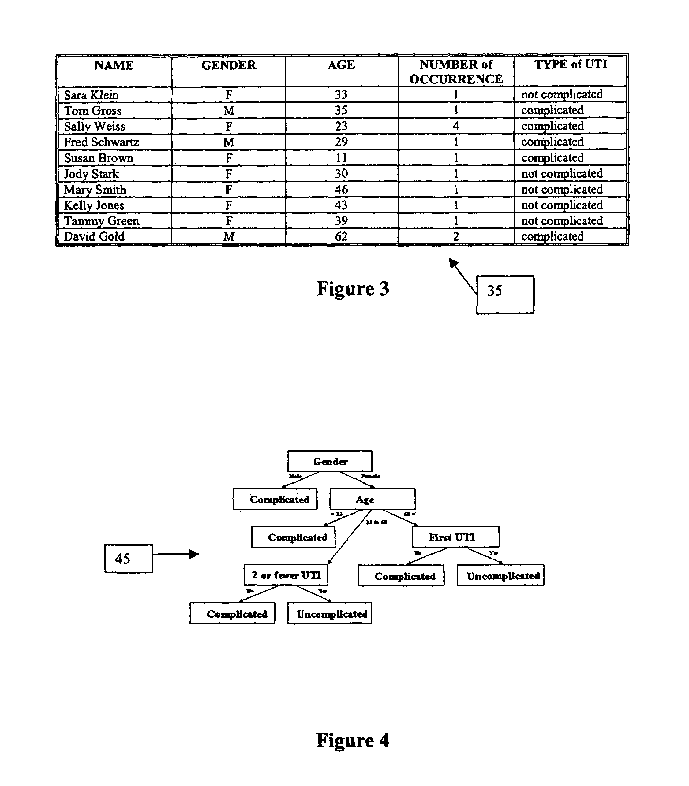 Methods and kits for managing diagnosis and therapeutics of bacterial infections