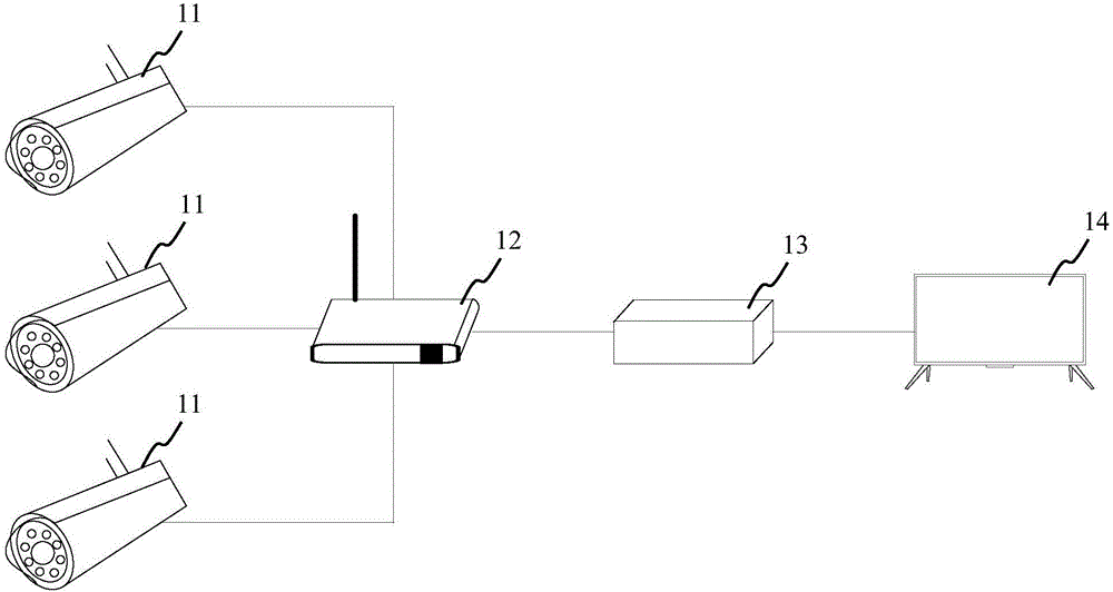 Registration system, method and apparatus based on face identification