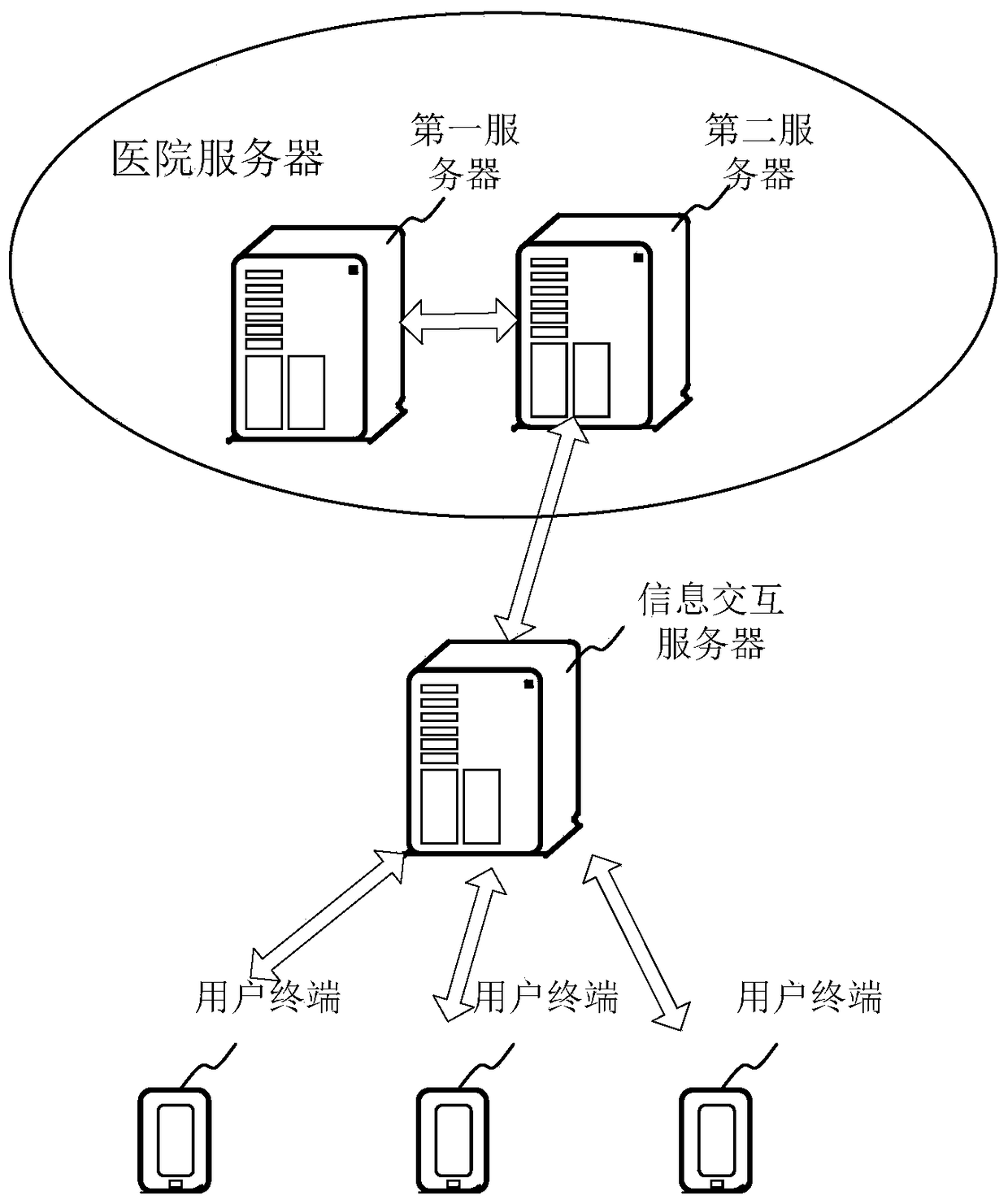 Information interaction system, method and device