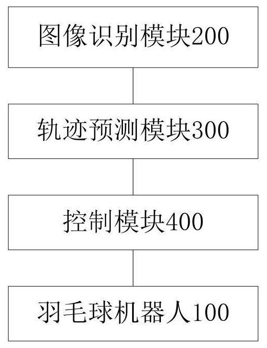 A badminton robot and its system and control method