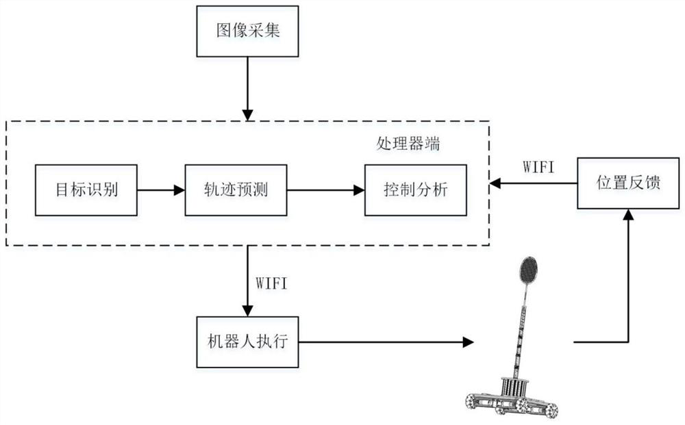 A badminton robot and its system and control method