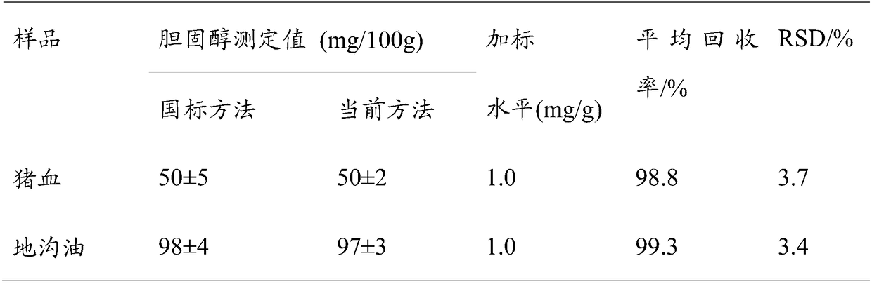 Polystyrene-diethyl benzene heating-free solid phase saponification extraction column and preparation method and applications thereof